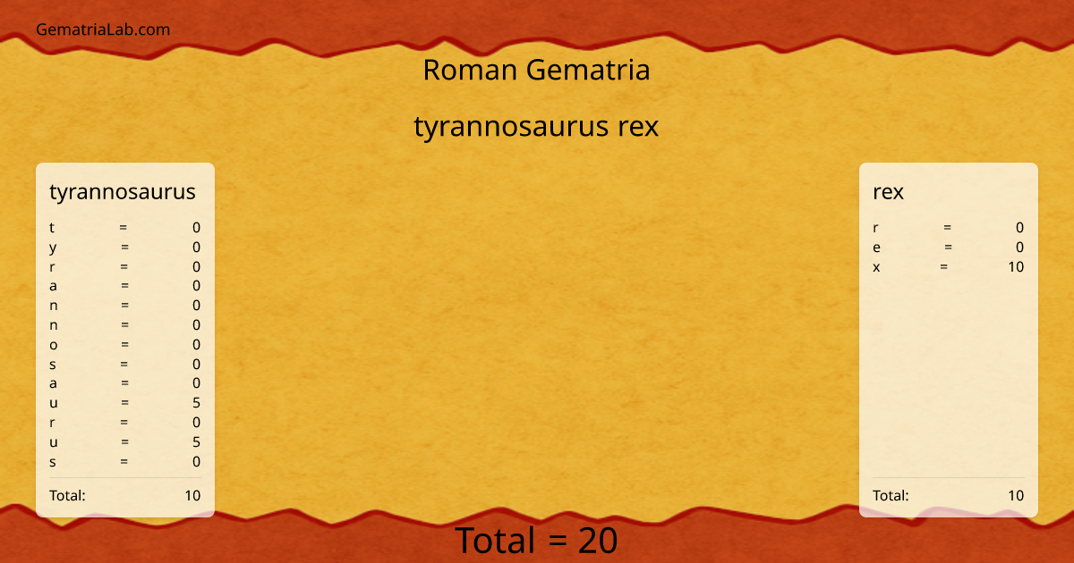 tyrannosaurus rex in roman Gematria